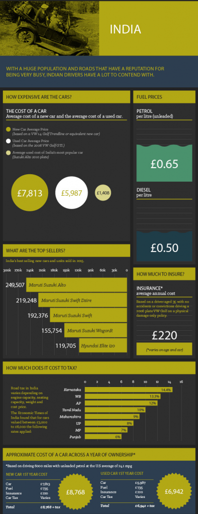 the cost of driving 10
