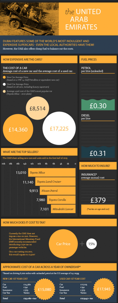 the cost of driving 3