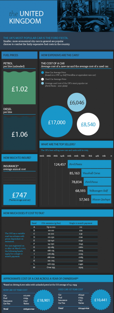 the cost of driving 4