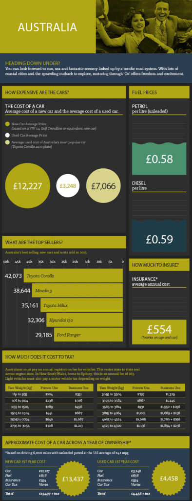 the cost of driving 5