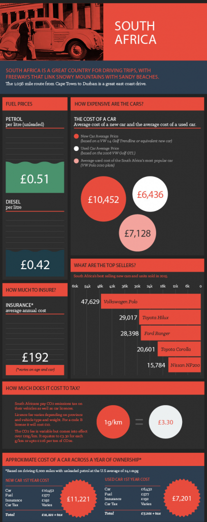 the cost of driving 6