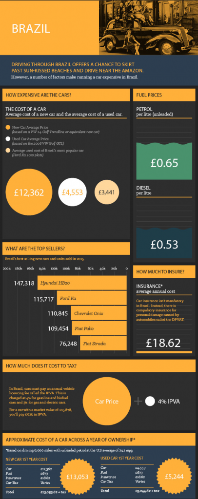the cost of driving 8